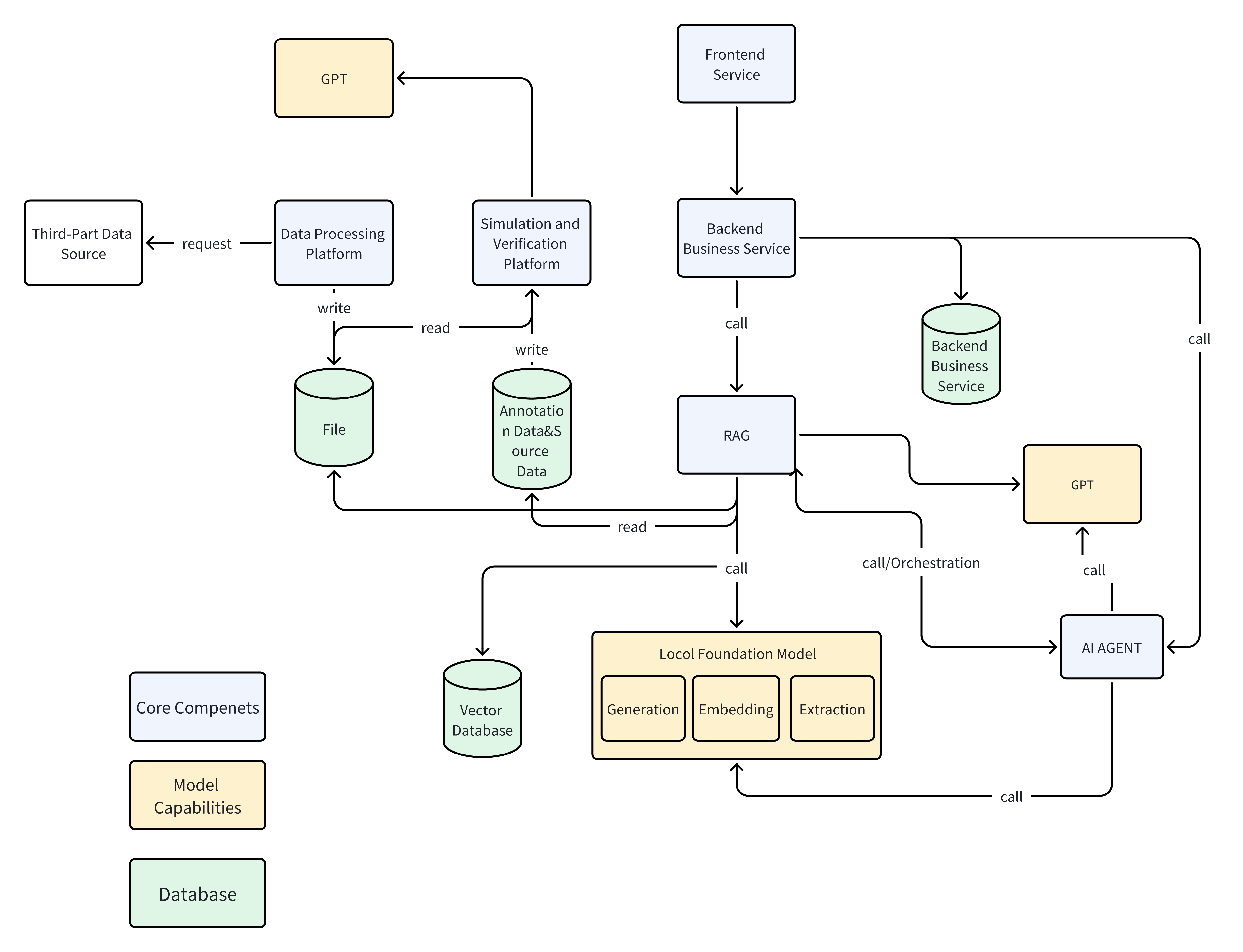 CliniqNexus Platform Architecture